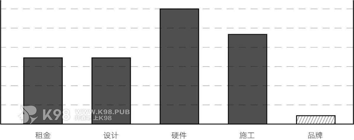 前期筹备预算分配数据图